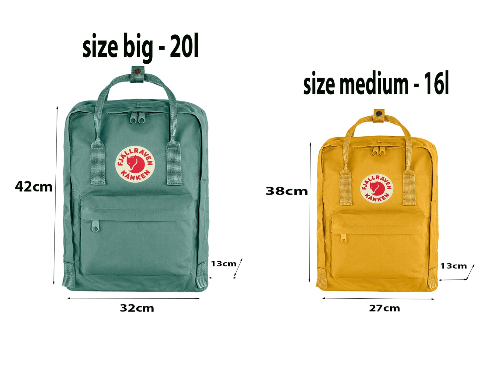 Size Comparison Kanken Backpack Size Guide Fjallraven Mini Vs